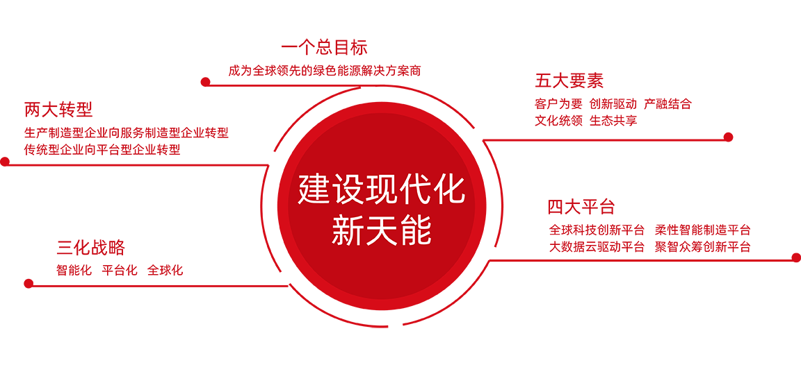 华体会登录注册-华体会（中国）
战略